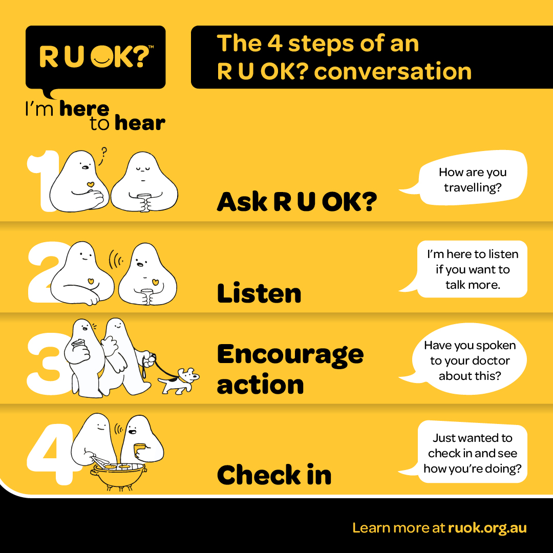 R U OK?Day - Edge Employment Solutions
